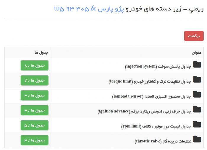 جداول قابل ریمپ ای سی یو بوش ام ای ecu remap bosch me 7.4.4