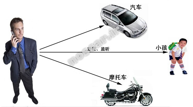ردیاب جی پی اس GPS میکروفون دار و دوربین دار کوچک