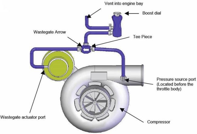 بوست کنترلر دستی ( تنظیم فشار هوای توربو ) manual boost controller