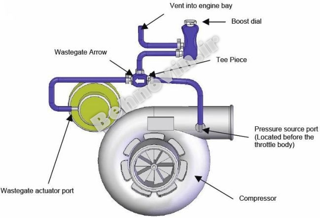 بوست کنترلر دستی ( تنظیم فشار هوای توربو ) manual boost controller