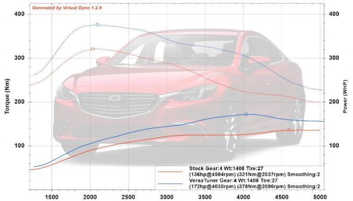 ریمپ ای سی یو بوش 7.4.4 پژو 206 پارس slx 405 tu5