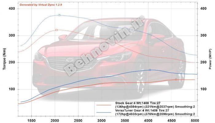 ریمپ ای سی یو بوش 7.4.4 پژو 206 پارس slx 405 tu5