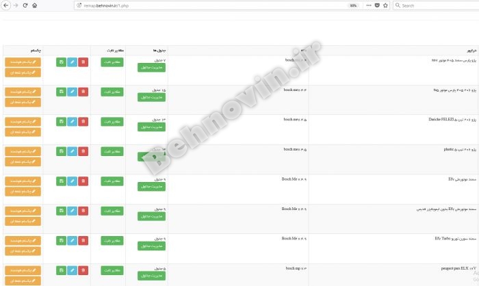 نرم افزار ریمپ ای سی یو Remapping Software