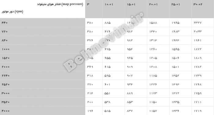 ریمپ ای سی یو زیمنس کروز کانتیننتال crouse sim2k-34 پژو 206 پارس slx 405 tu5